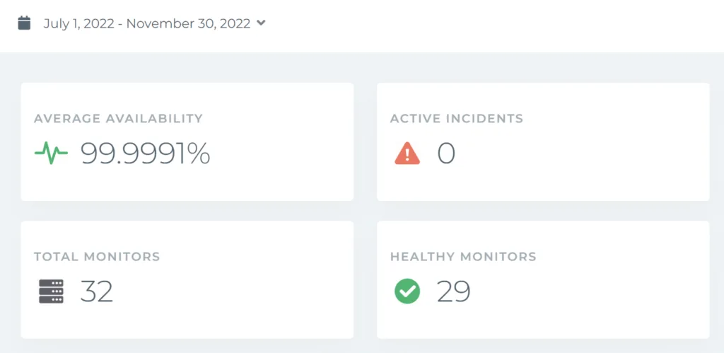 Almost 100% website availability