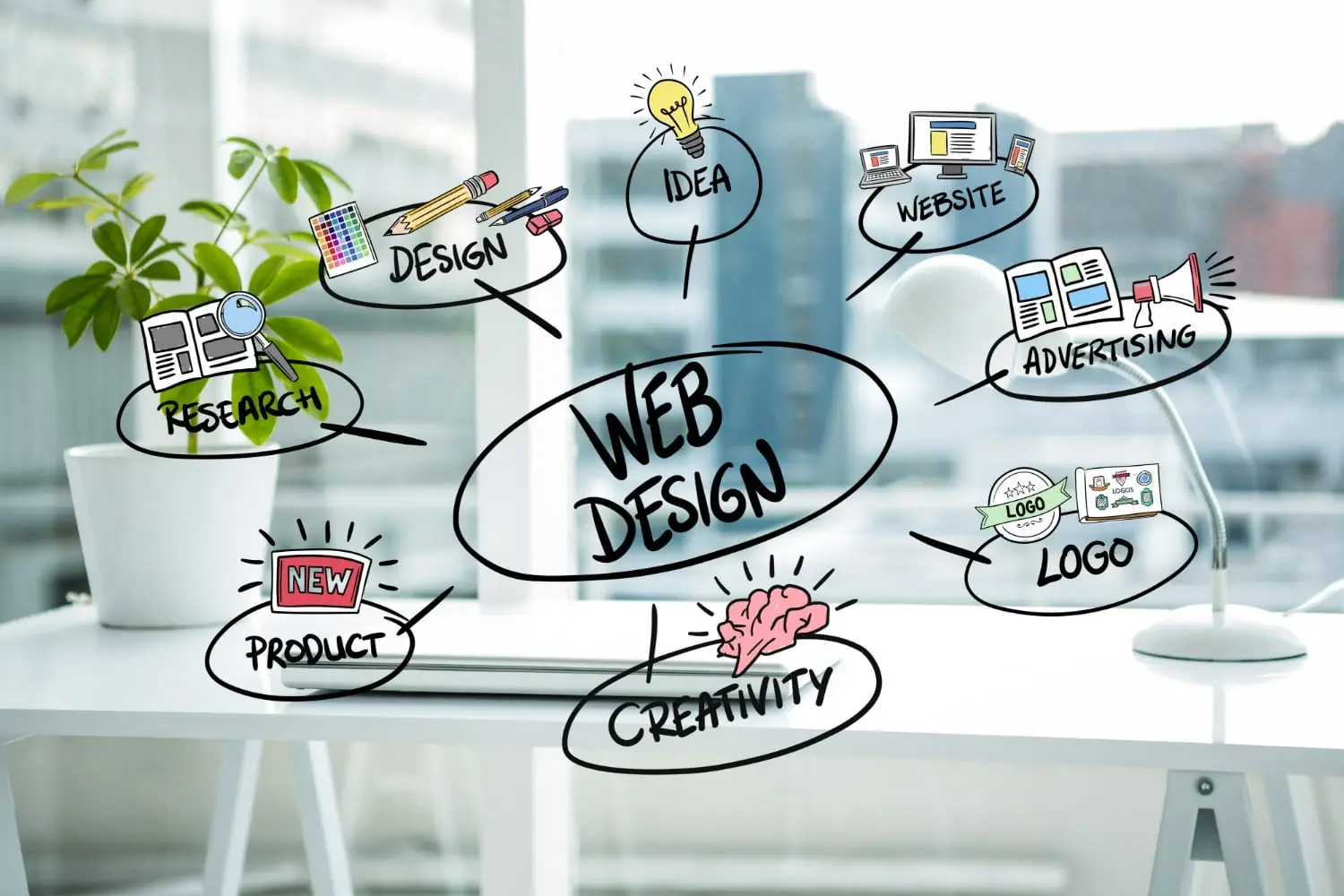 website development pricing